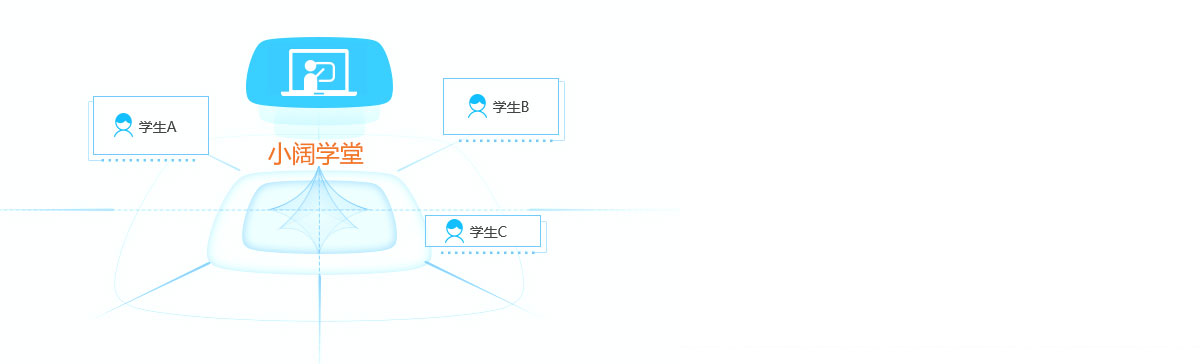 全国教育云服务平台产品功能