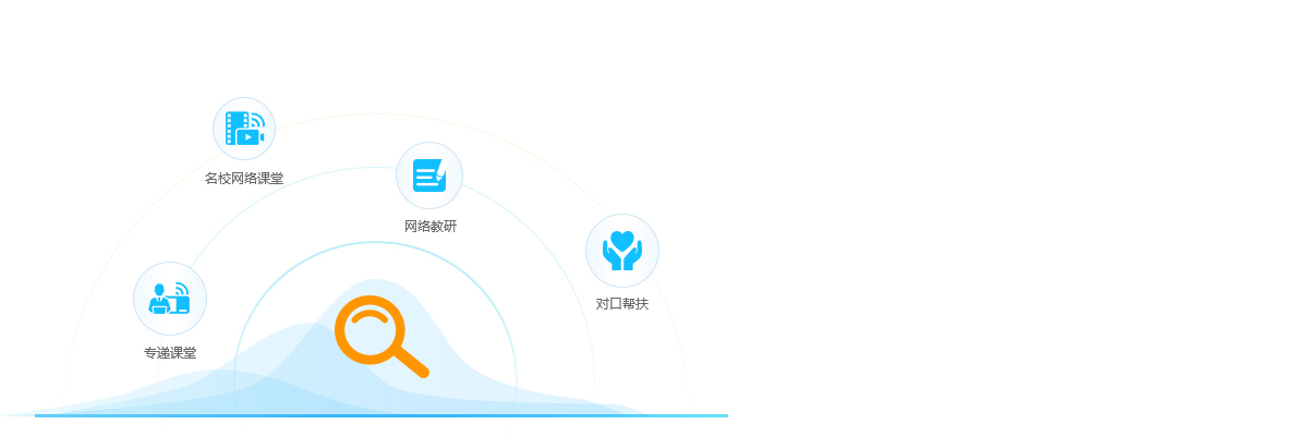 小阔在线课堂